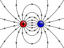 English: Field of a positive and a negative po... English: Field of a positive and a negative po...